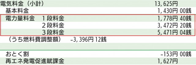 電力量料金の請求額例