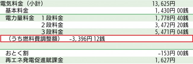 燃料費調整額の請求額例