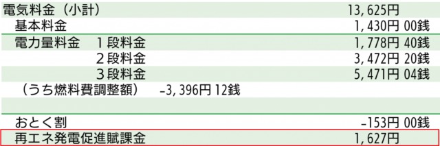 再生可能エネルギー発電促進賦課金の請求額例