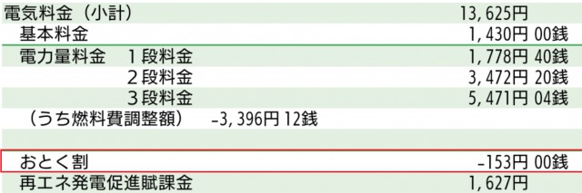 割引額の請求書例